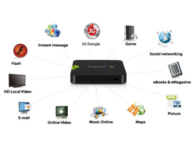 Какая Смарт ТВ приставка лучше?